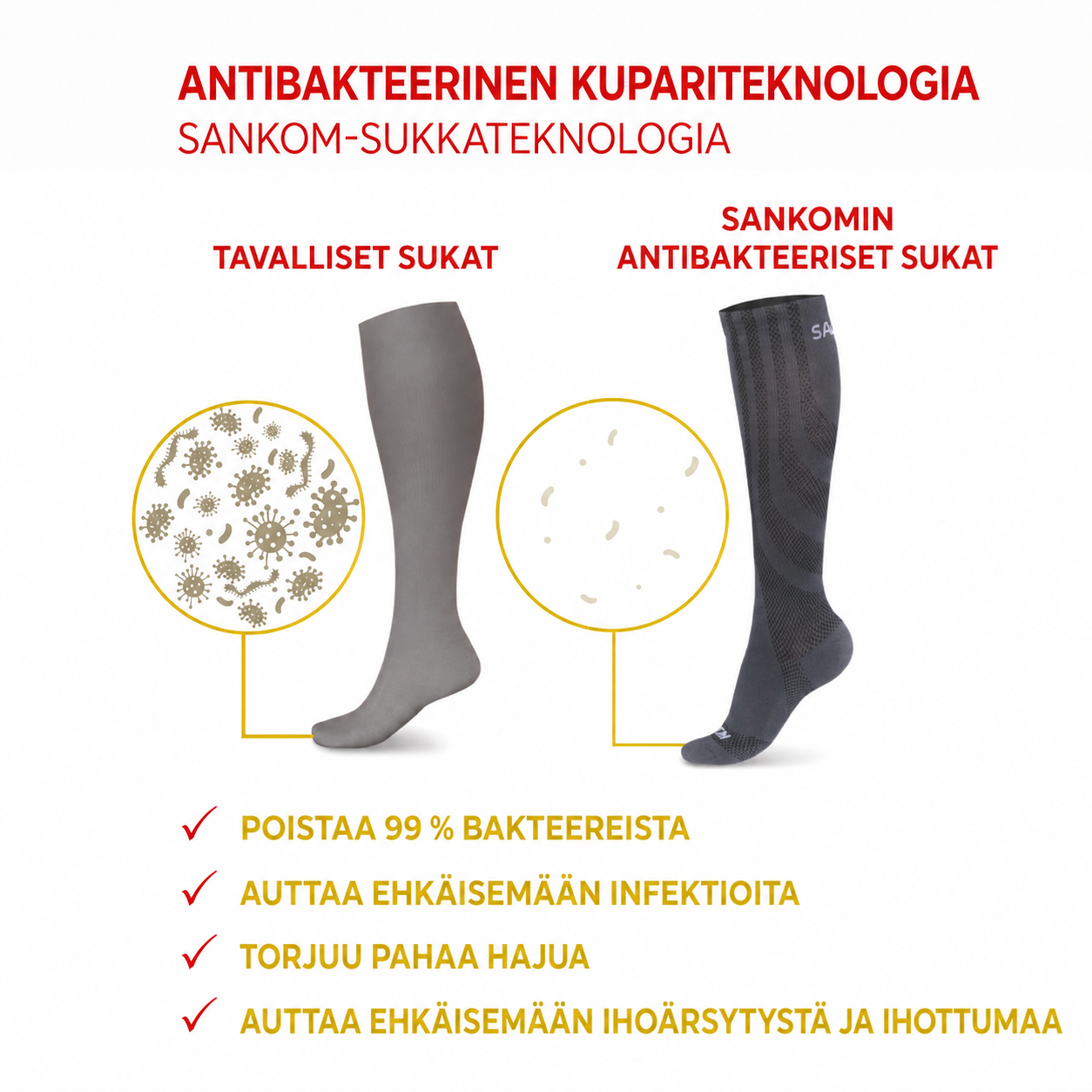 Sankom Kompressiosukat