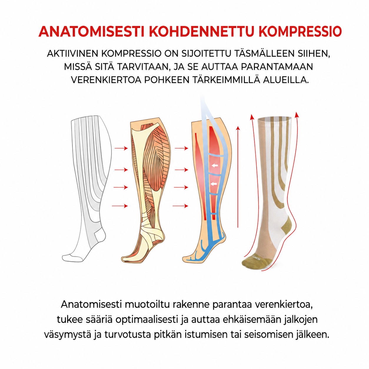 Sankom Kompressiosukat