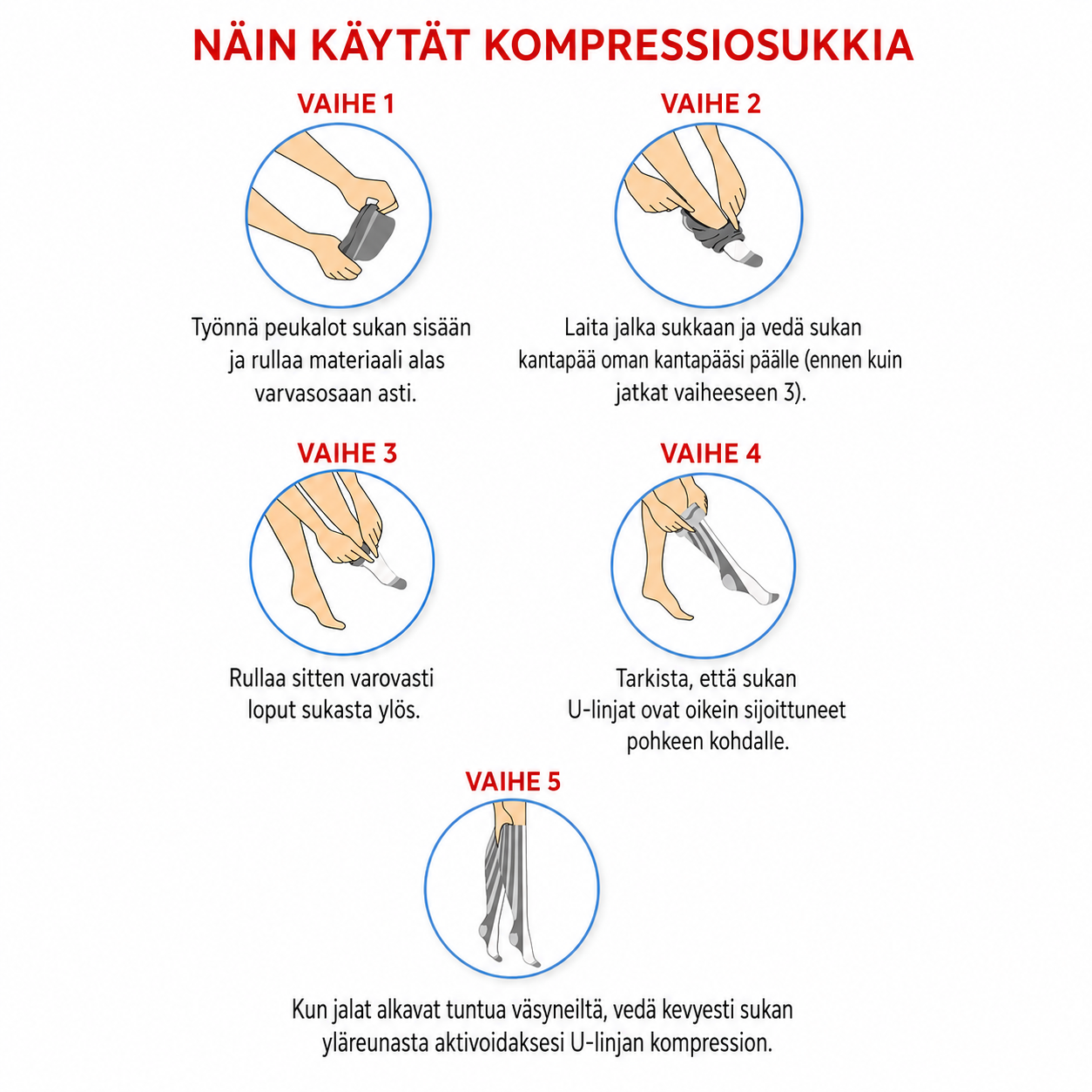 Sankom Kompressiosukat