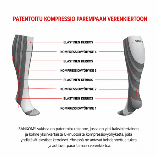 Sankom Kompressiosukat